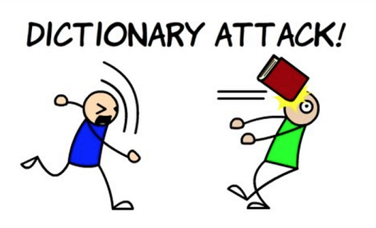 Dictionary attack